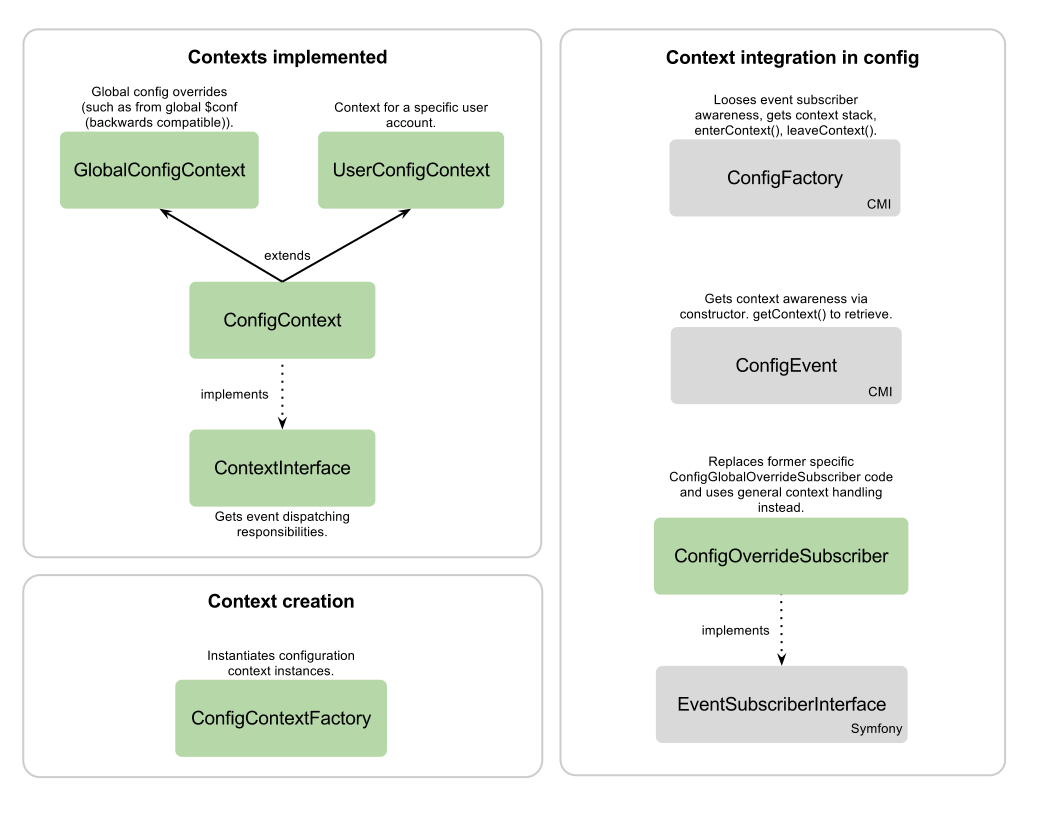 CMI context system (v. 2013Feb).png